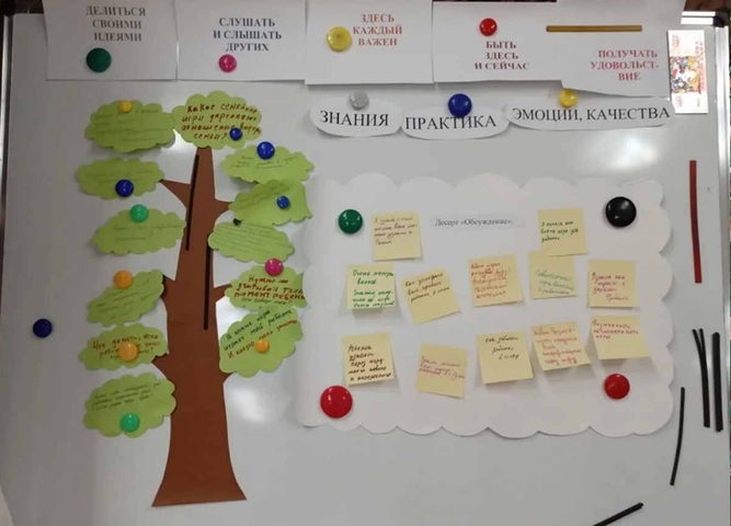 «Мировое кафе» для родителей в детском саду — учимся взаимодействовать через игру